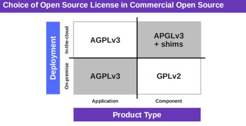 开源软件通识基础课第三周 万字详解基础软件服务