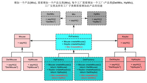 工厂模式与抽象工厂模式 基础软件服务中的匠心艺术