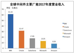 宝兰德 依托中国移动的基础软件服务先锋