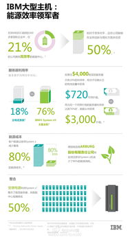 Arburg携手IBM实现绿色数字化 服务器能耗降低80%，存储能耗减少25%