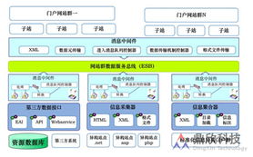鼎欣科技 以软件为核心，赋能行业数字化转型